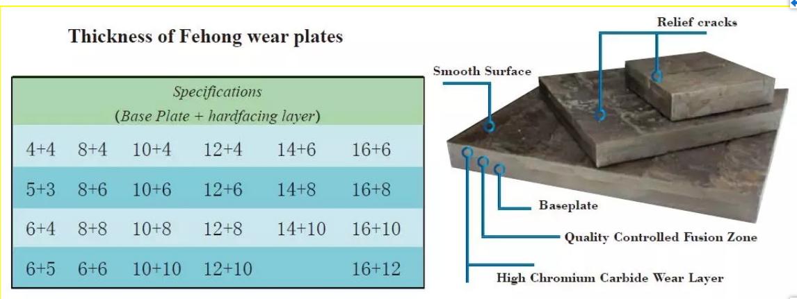 Professional Wear Plate Hardfacing Surfacing Composite Wear Resistant Steel Plate