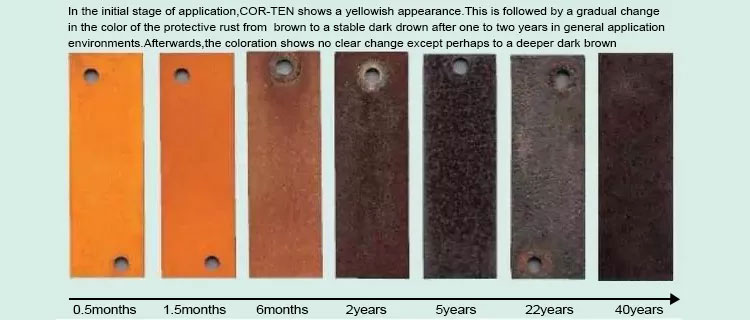 Weathering Steel Plate